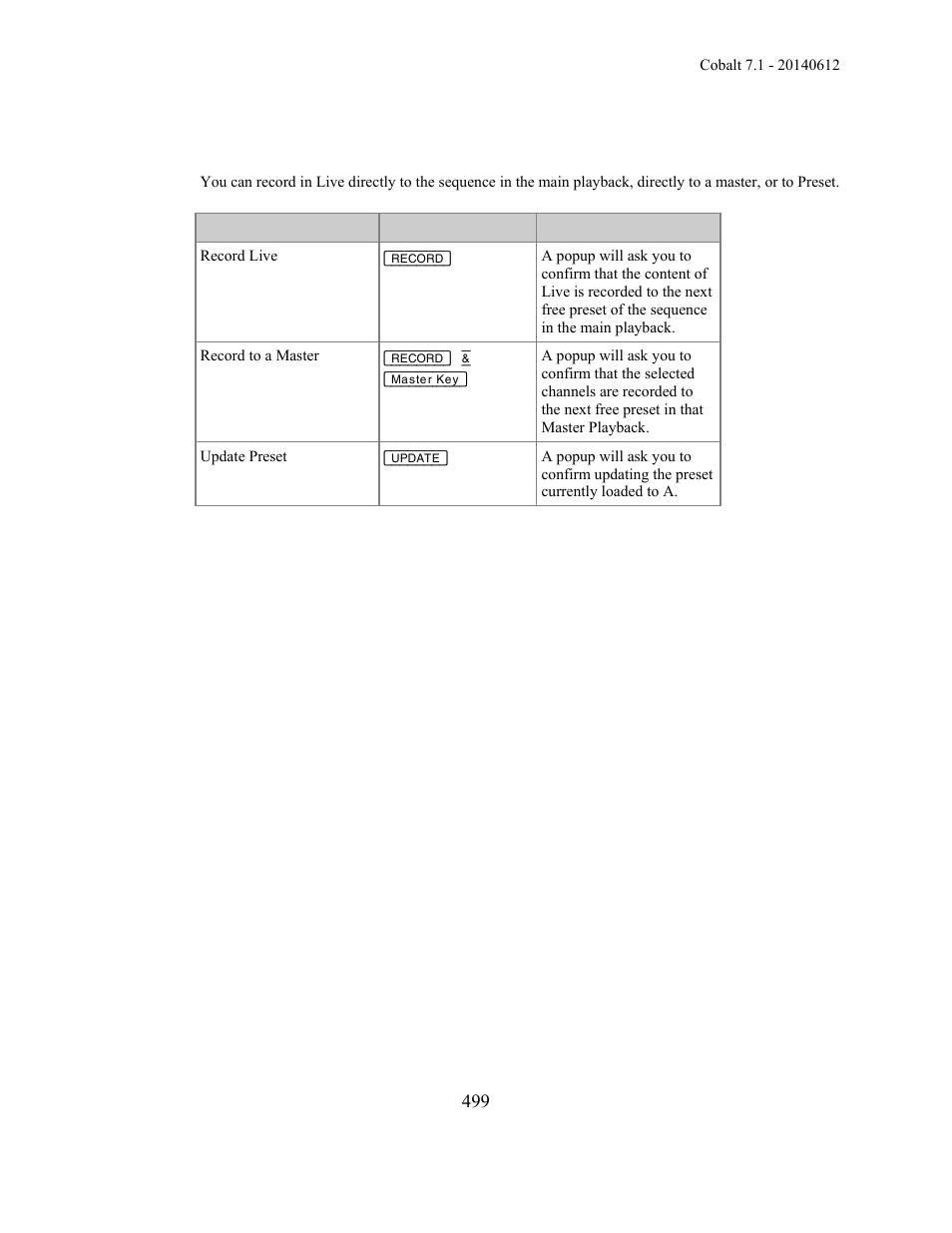 ETC Cobalt Family v7.1.0 User Manual | Page 500 / 1055