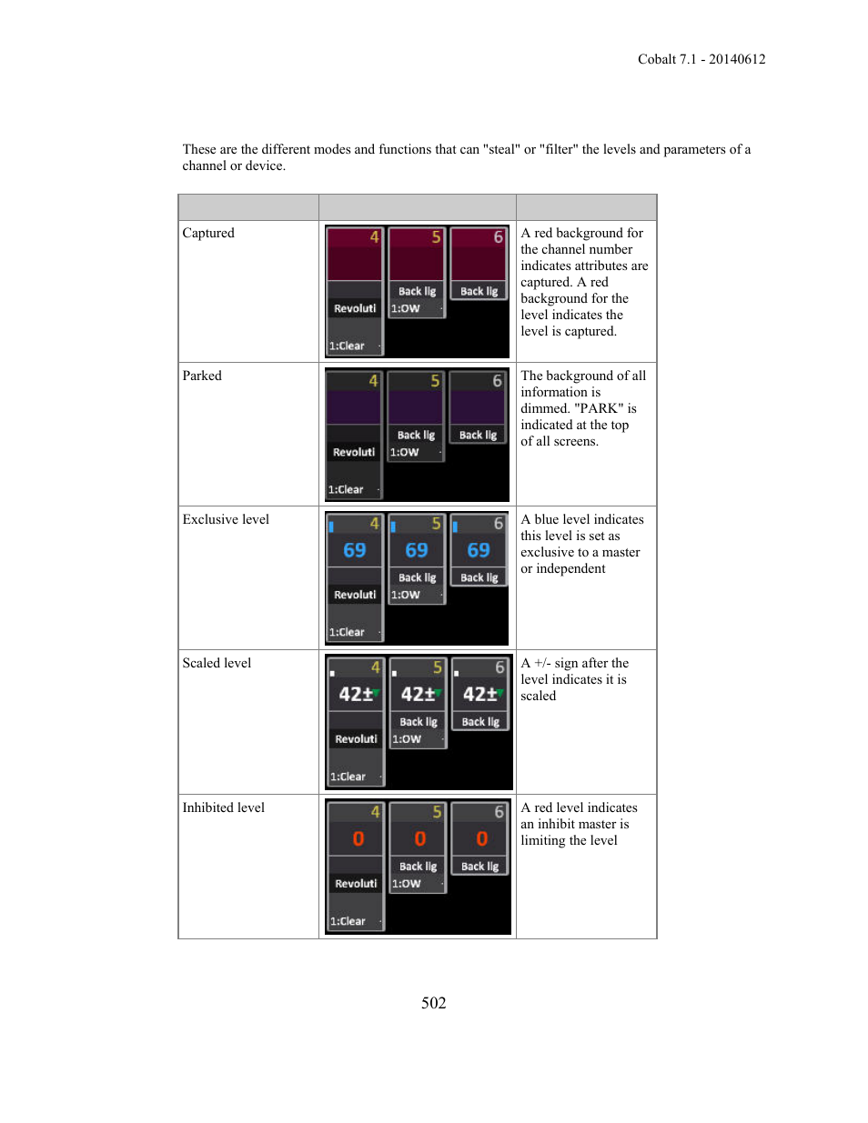 ETC Cobalt Family v7.1.0 User Manual | Page 503 / 1055