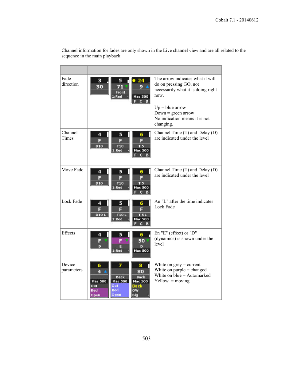 ETC Cobalt Family v7.1.0 User Manual | Page 504 / 1055