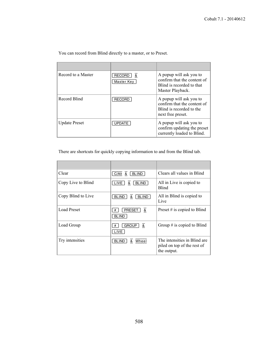 ETC Cobalt Family v7.1.0 User Manual | Page 509 / 1055