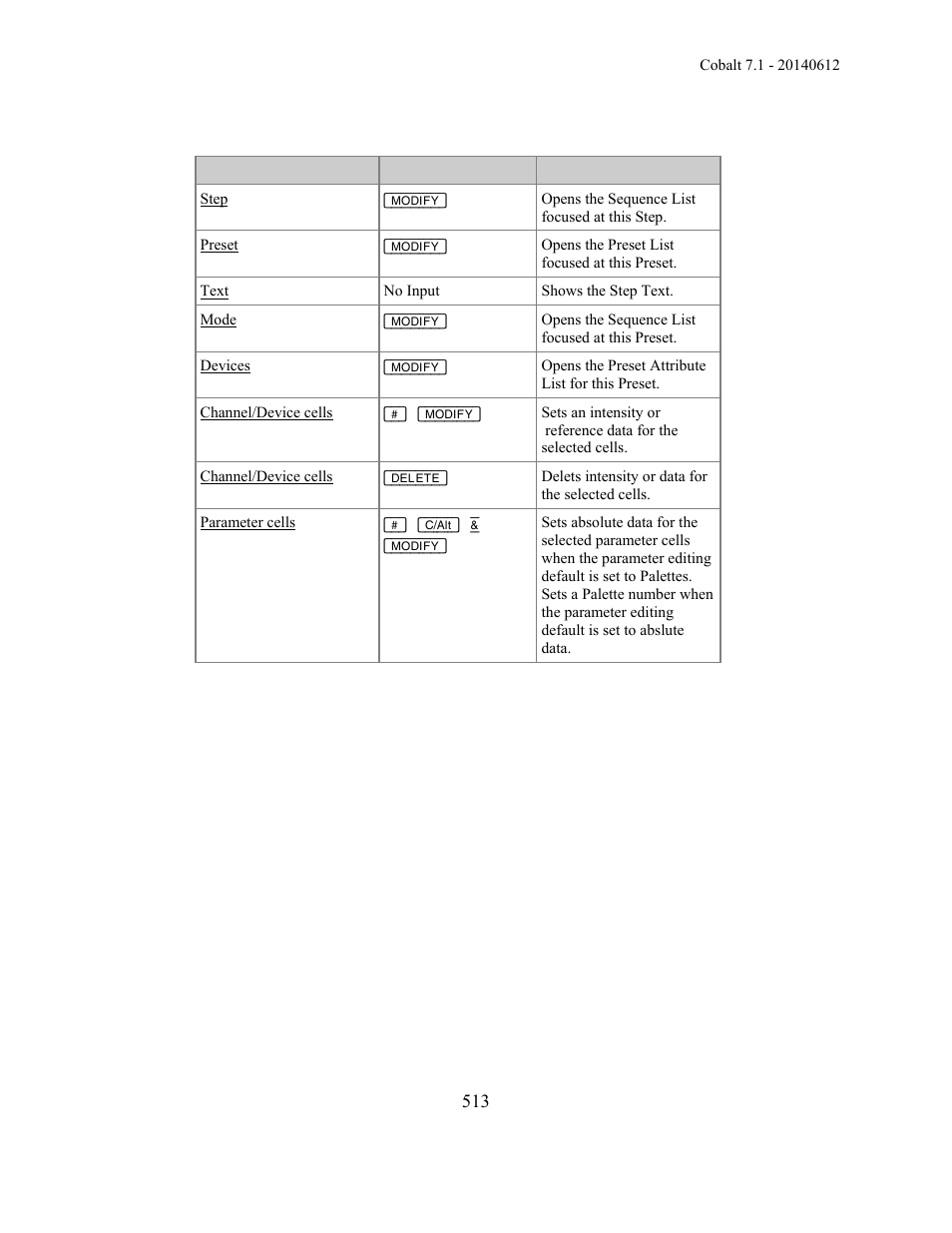 ETC Cobalt Family v7.1.0 User Manual | Page 514 / 1055