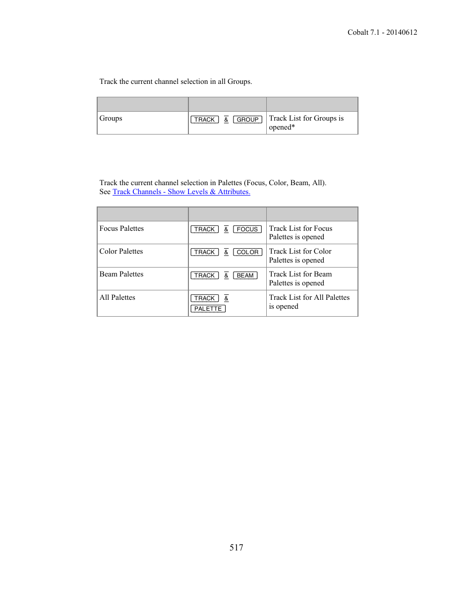 ETC Cobalt Family v7.1.0 User Manual | Page 518 / 1055