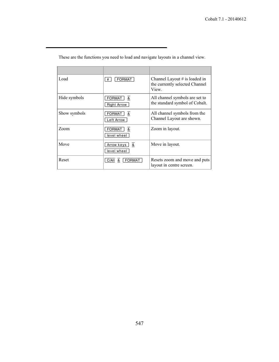 Channel layouts - load and navigate | ETC Cobalt Family v7.1.0 User Manual | Page 548 / 1055