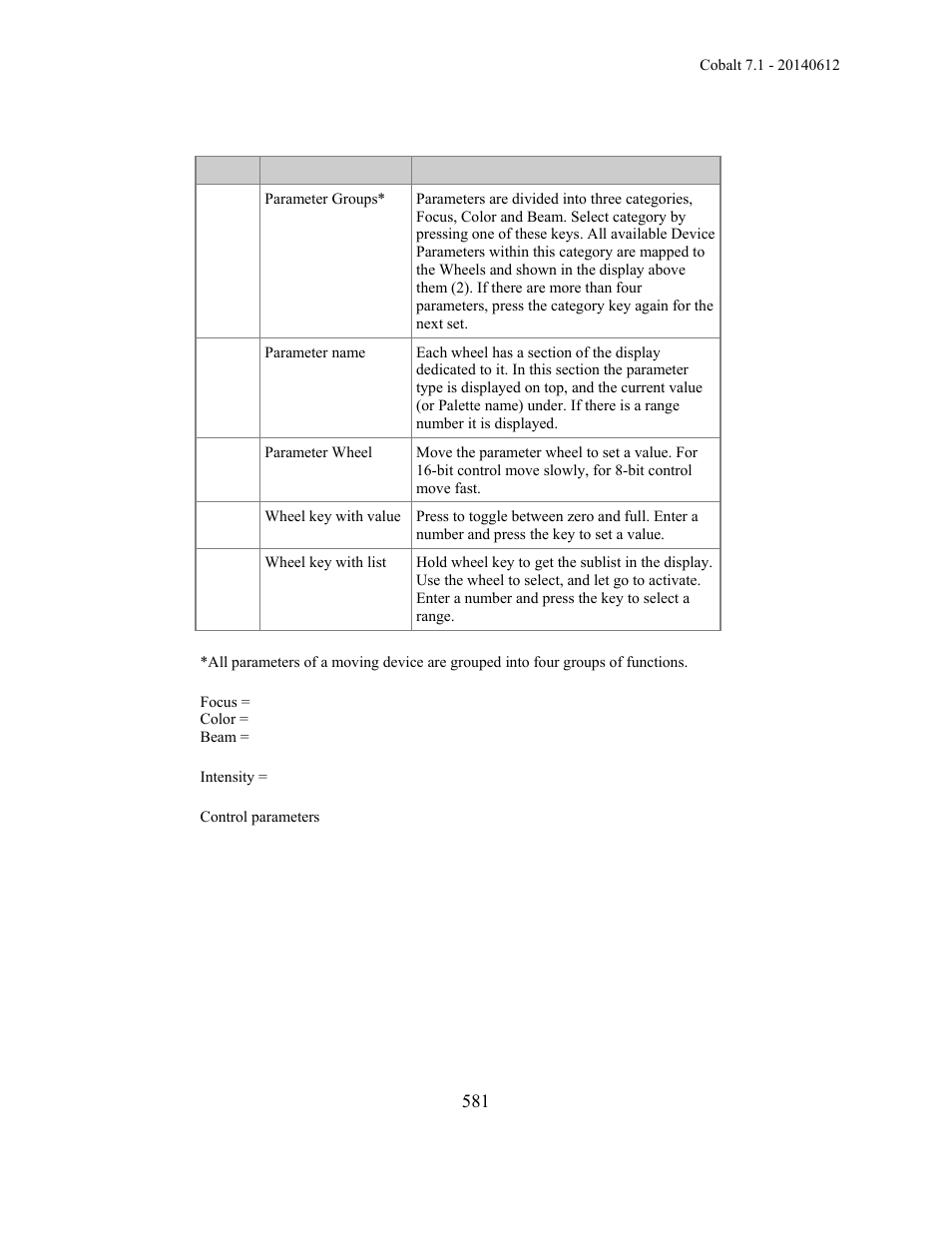 ETC Cobalt Family v7.1.0 User Manual | Page 582 / 1055