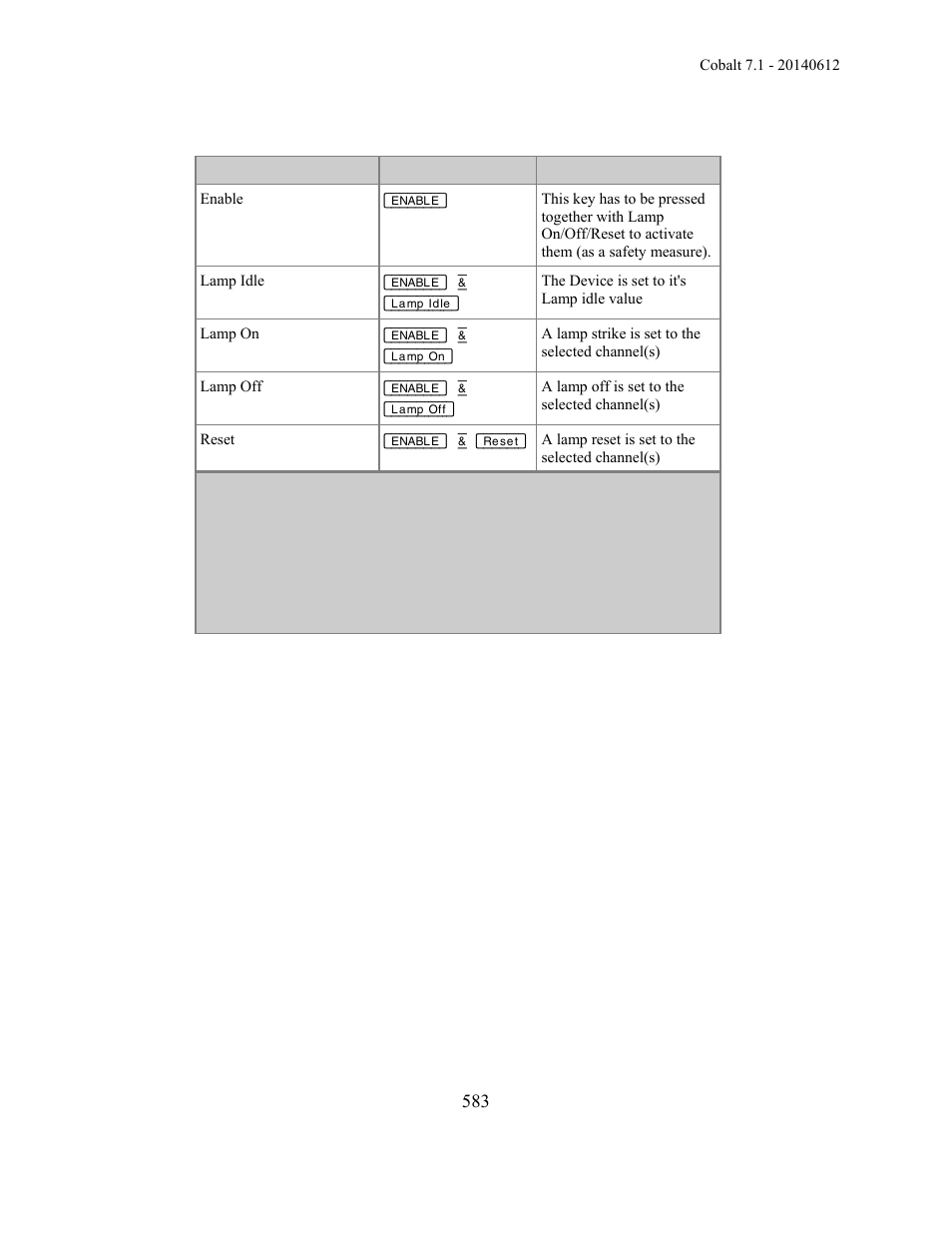 ETC Cobalt Family v7.1.0 User Manual | Page 584 / 1055