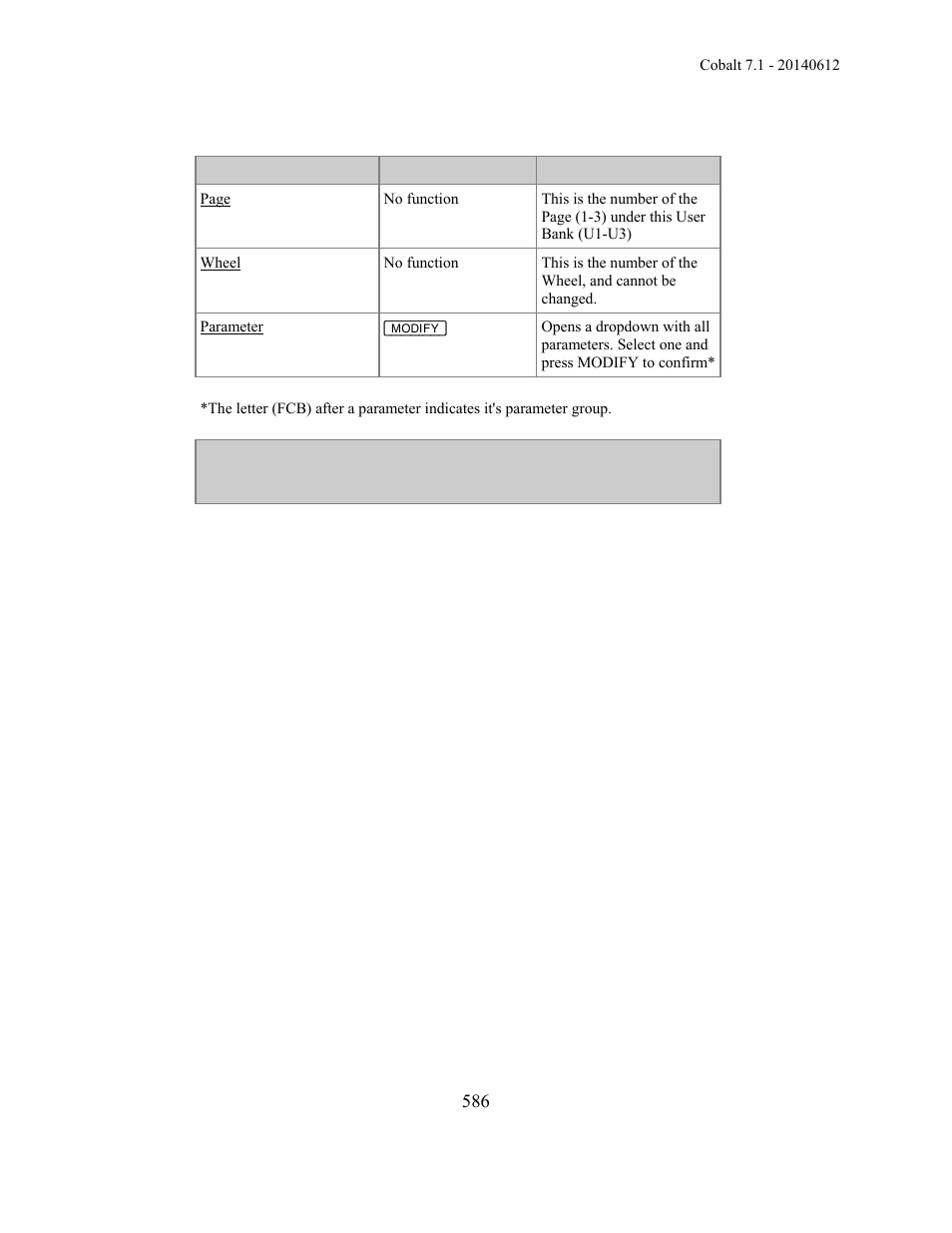 ETC Cobalt Family v7.1.0 User Manual | Page 587 / 1055