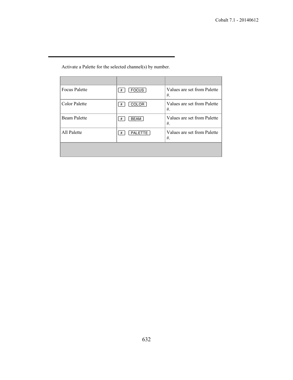 Device palettes - activate by number | ETC Cobalt Family v7.1.0 User Manual | Page 633 / 1055