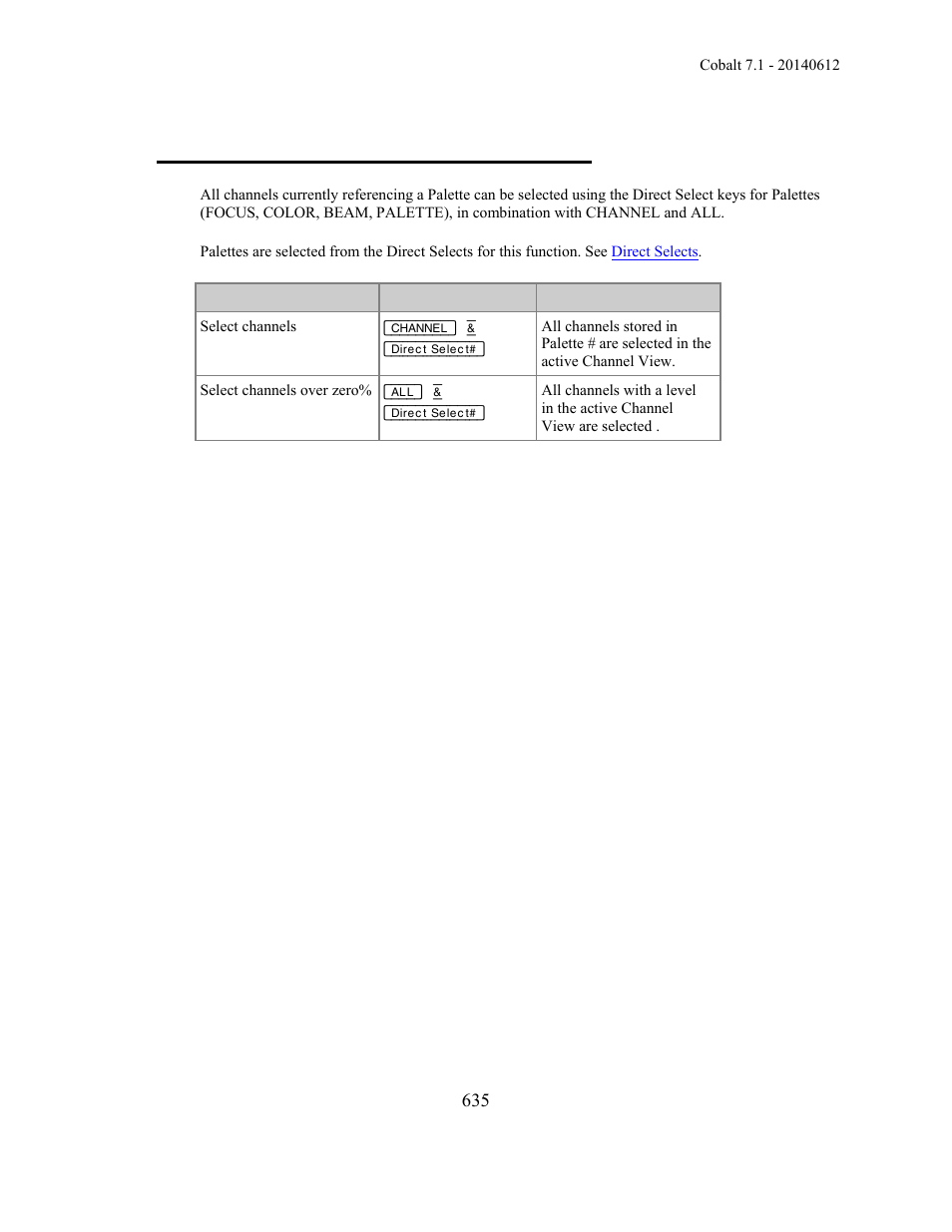 Device palettes - select active channels | ETC Cobalt Family v7.1.0 User Manual | Page 636 / 1055