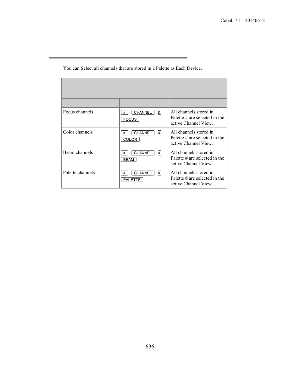 Device palettes - select stored channels | ETC Cobalt Family v7.1.0 User Manual | Page 637 / 1055