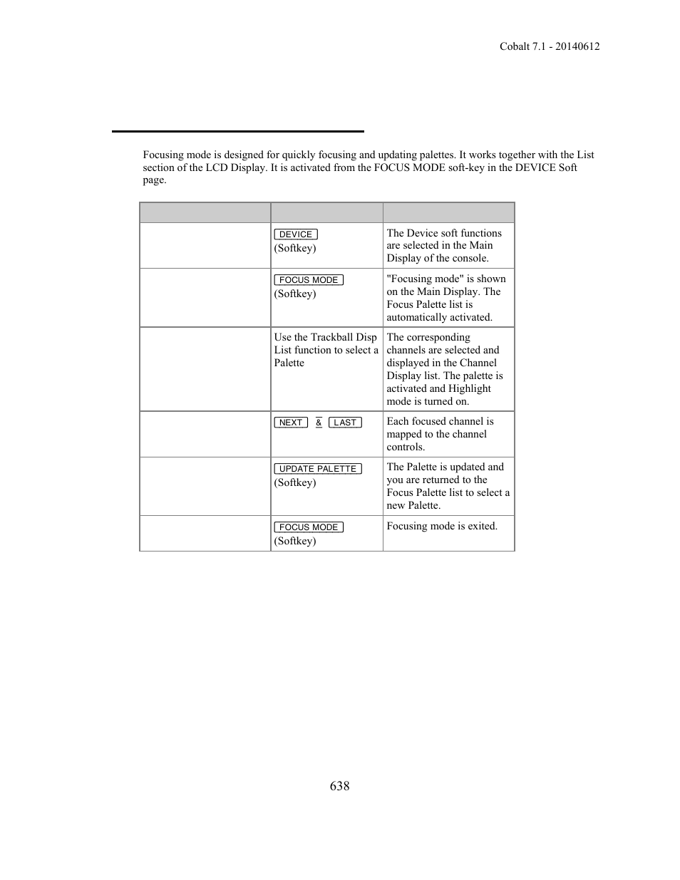 Device palettes - focusing mode | ETC Cobalt Family v7.1.0 User Manual | Page 639 / 1055