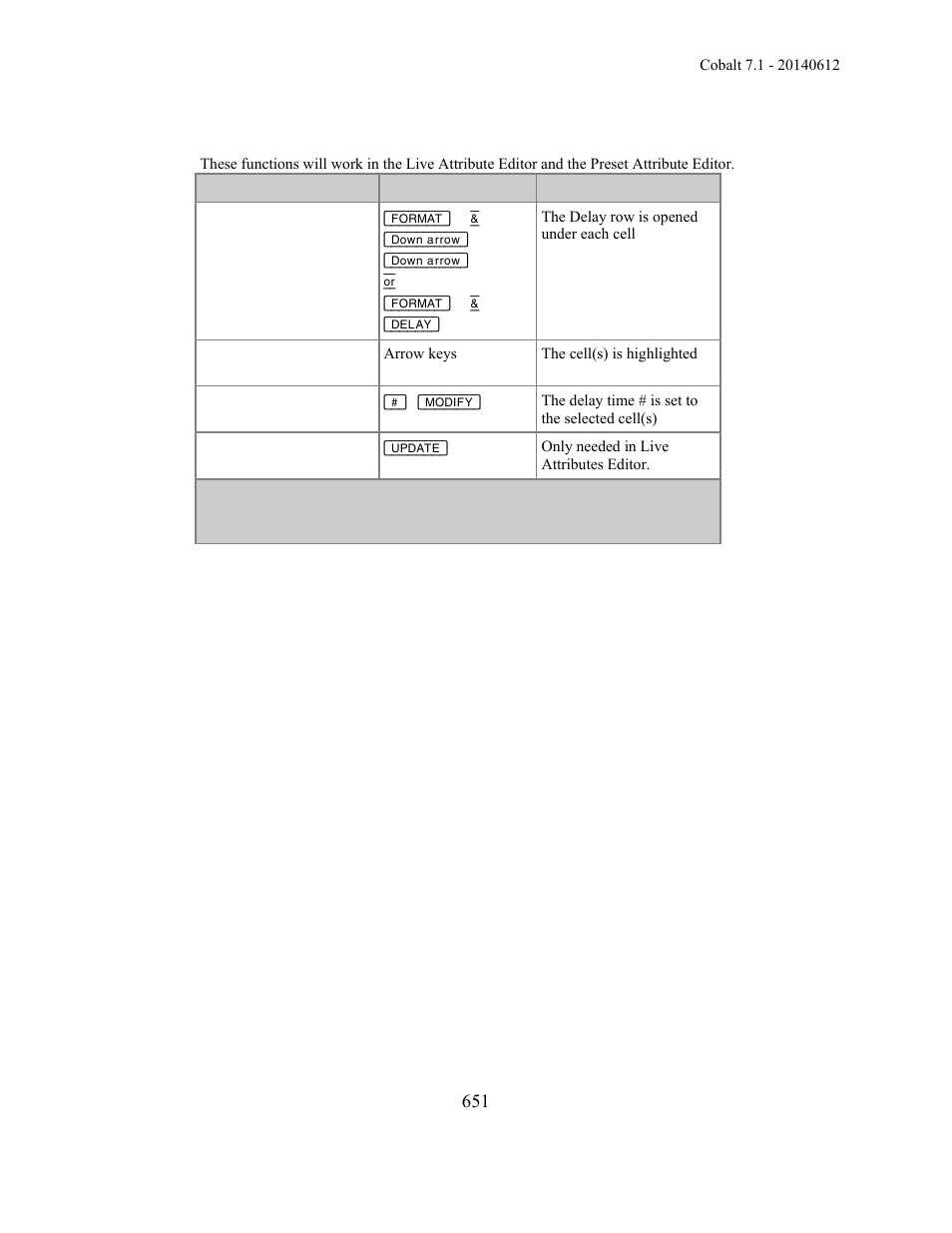 ETC Cobalt Family v7.1.0 User Manual | Page 652 / 1055