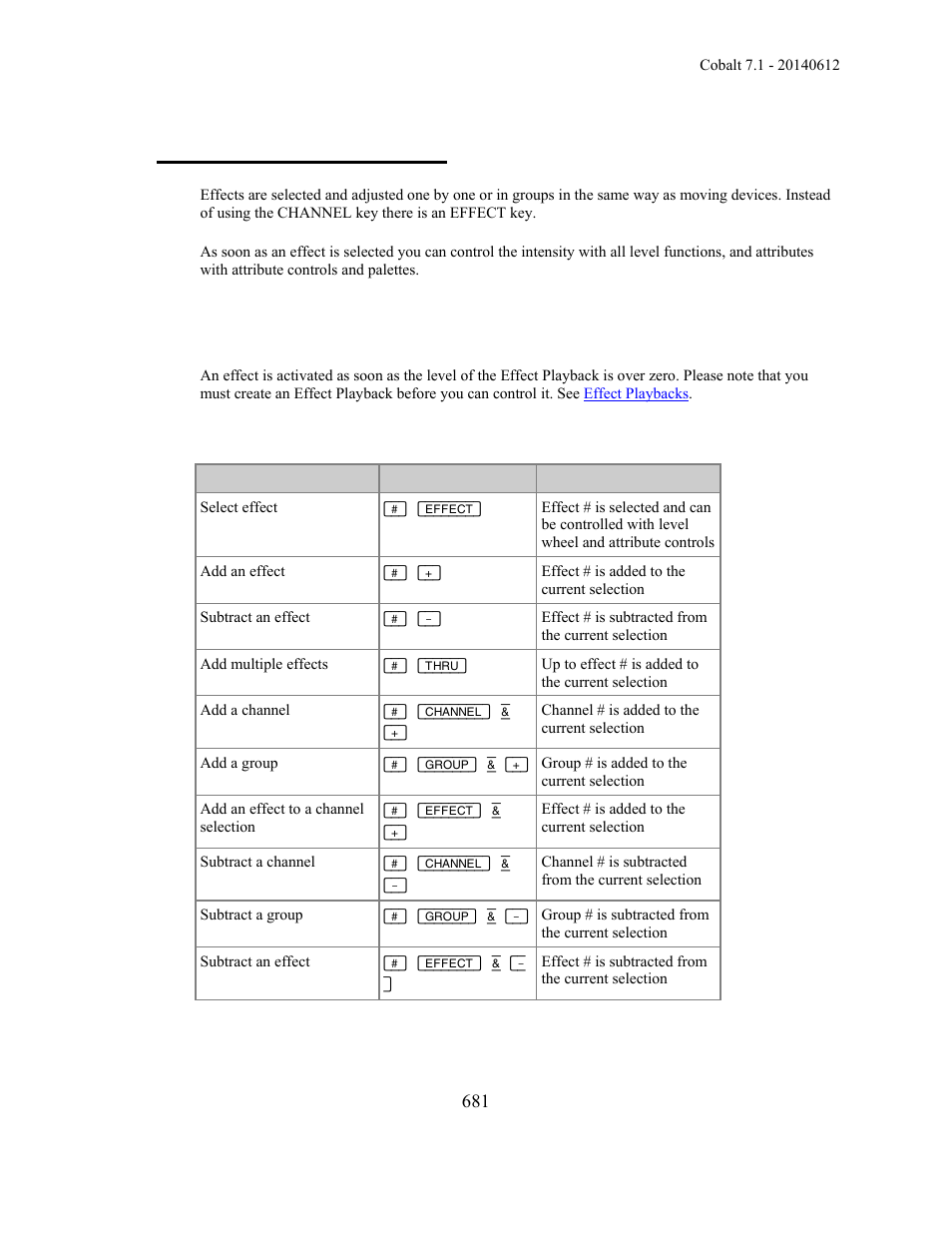 Effects - command syntax | ETC Cobalt Family v7.1.0 User Manual | Page 682 / 1055