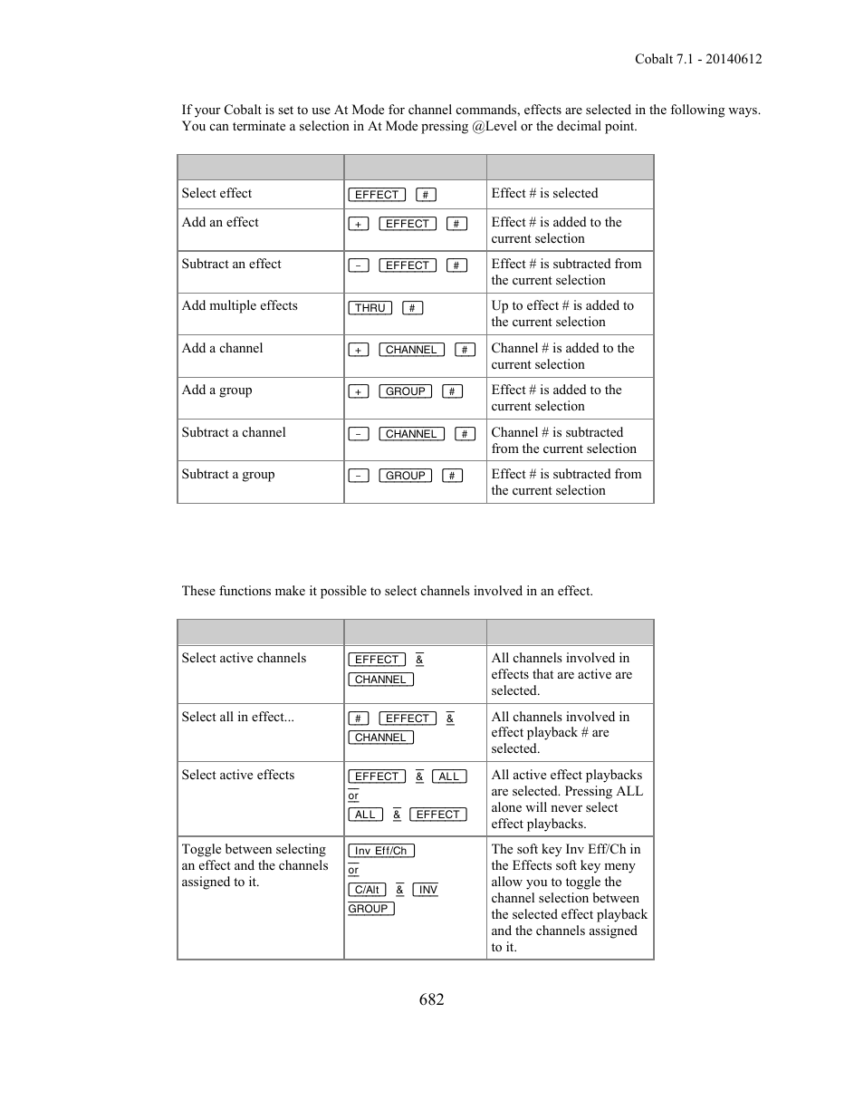 ETC Cobalt Family v7.1.0 User Manual | Page 683 / 1055