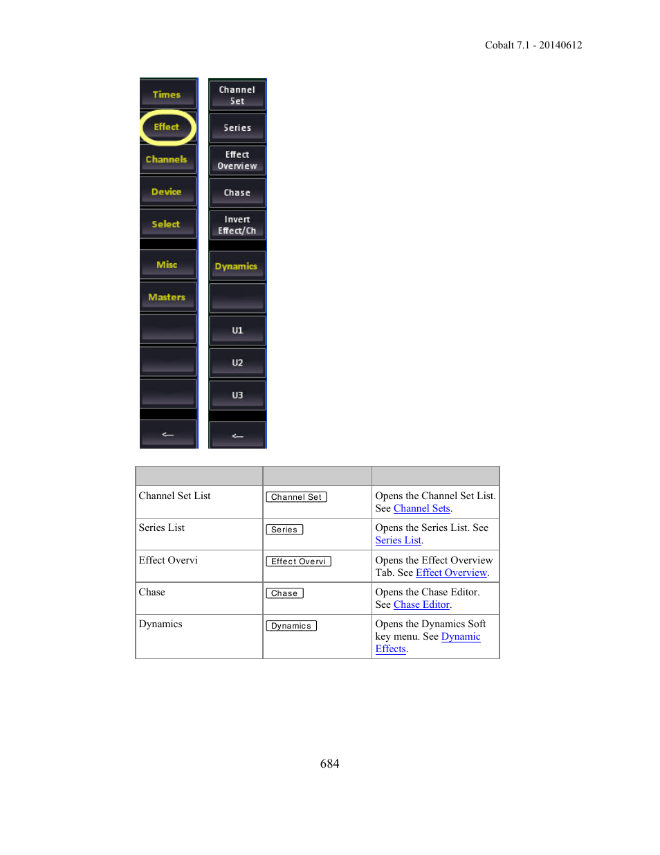 ETC Cobalt Family v7.1.0 User Manual | Page 685 / 1055