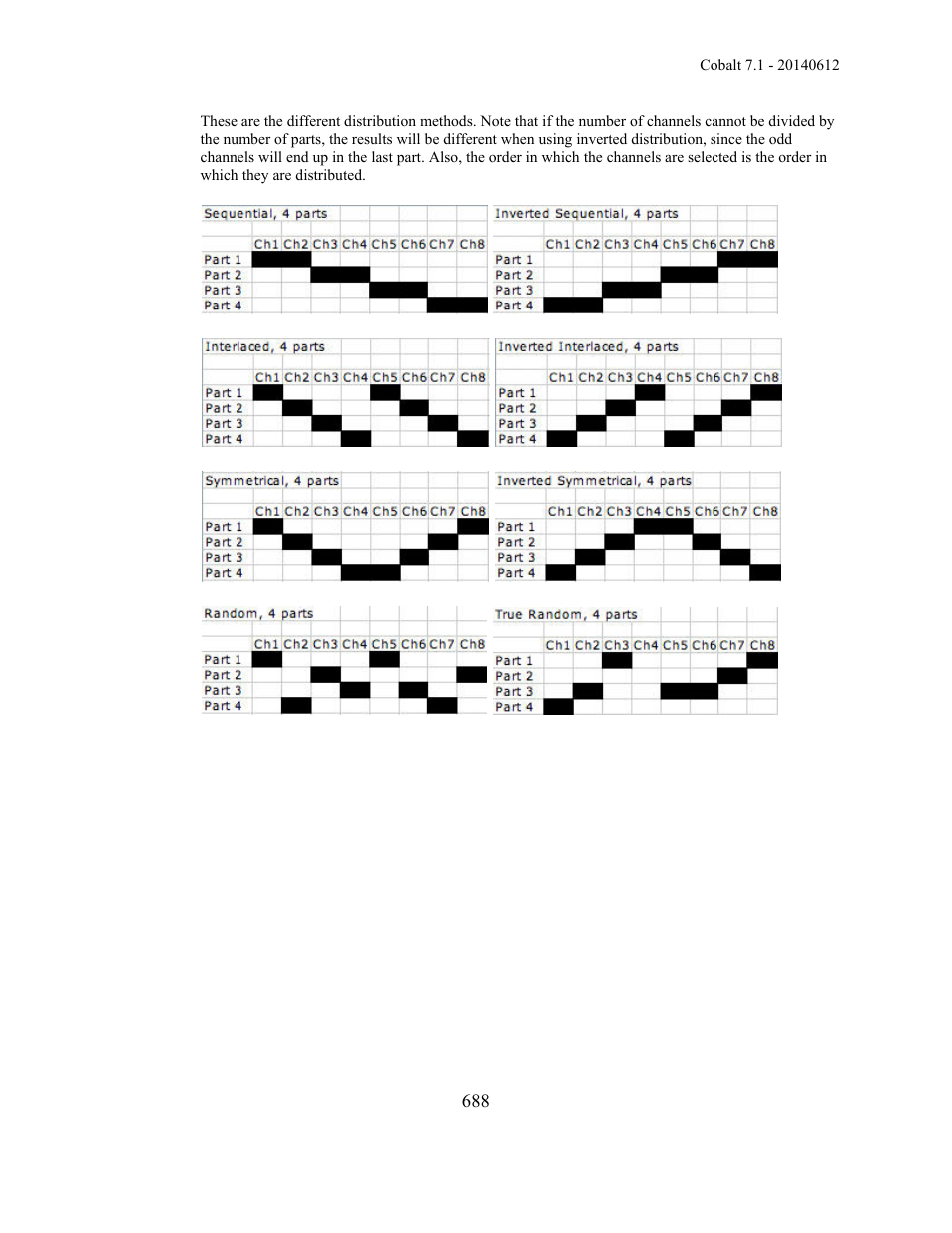 ETC Cobalt Family v7.1.0 User Manual | Page 689 / 1055