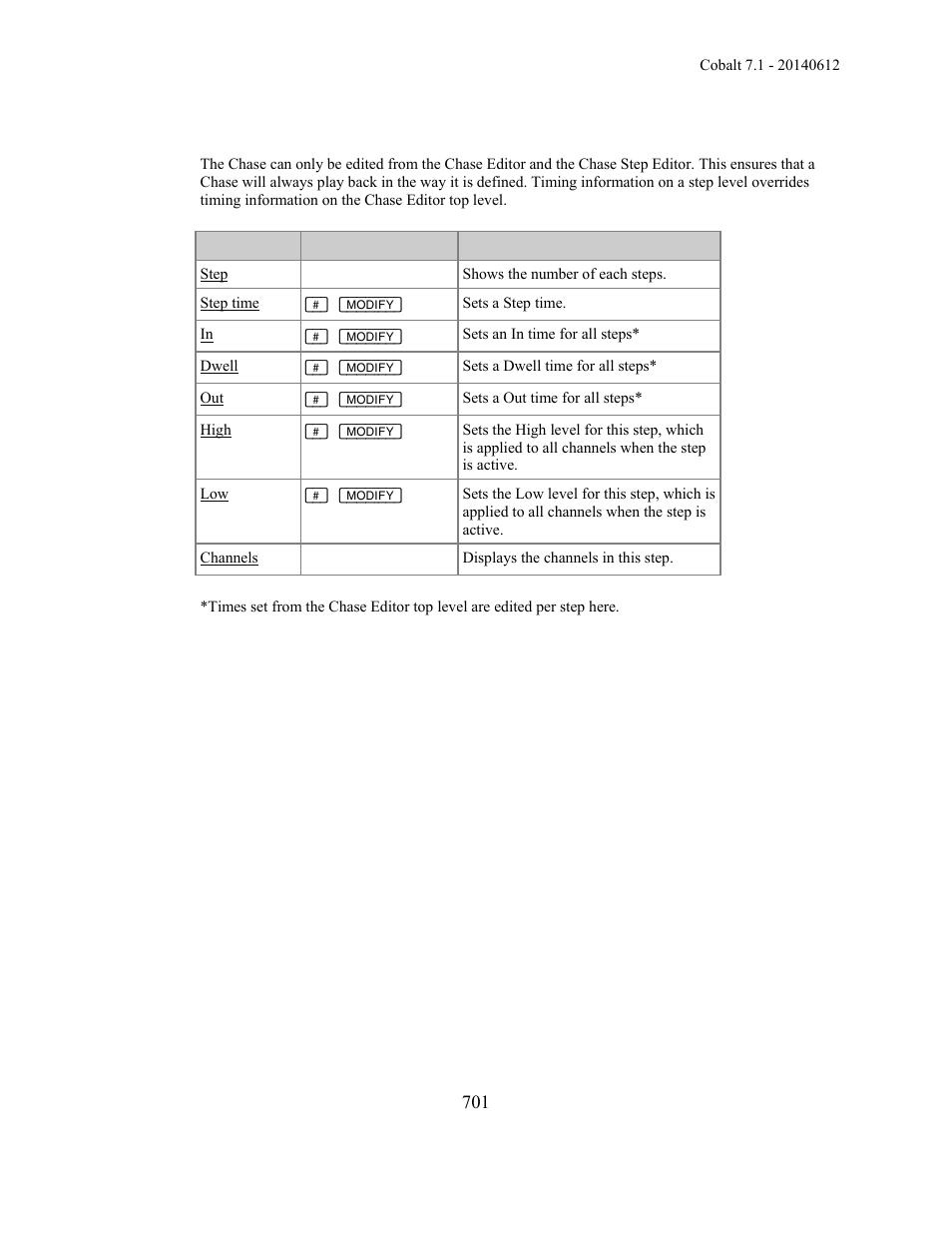 ETC Cobalt Family v7.1.0 User Manual | Page 702 / 1055