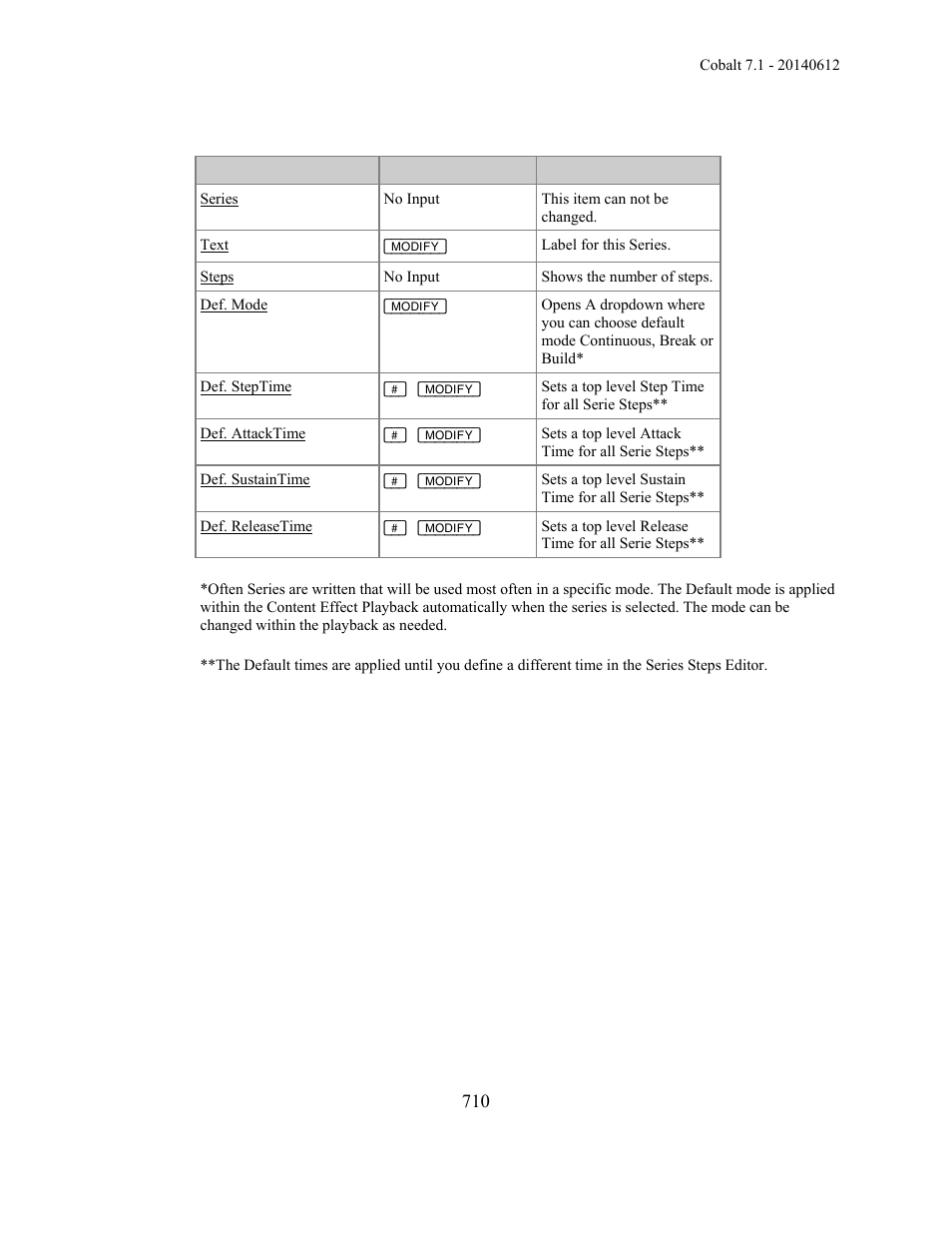 ETC Cobalt Family v7.1.0 User Manual | Page 711 / 1055