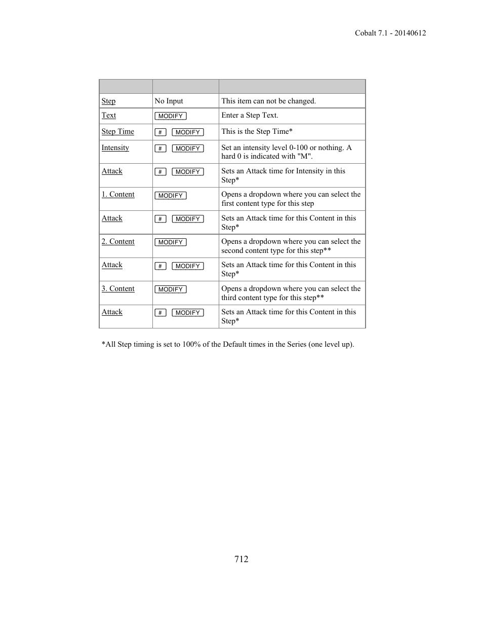 ETC Cobalt Family v7.1.0 User Manual | Page 713 / 1055