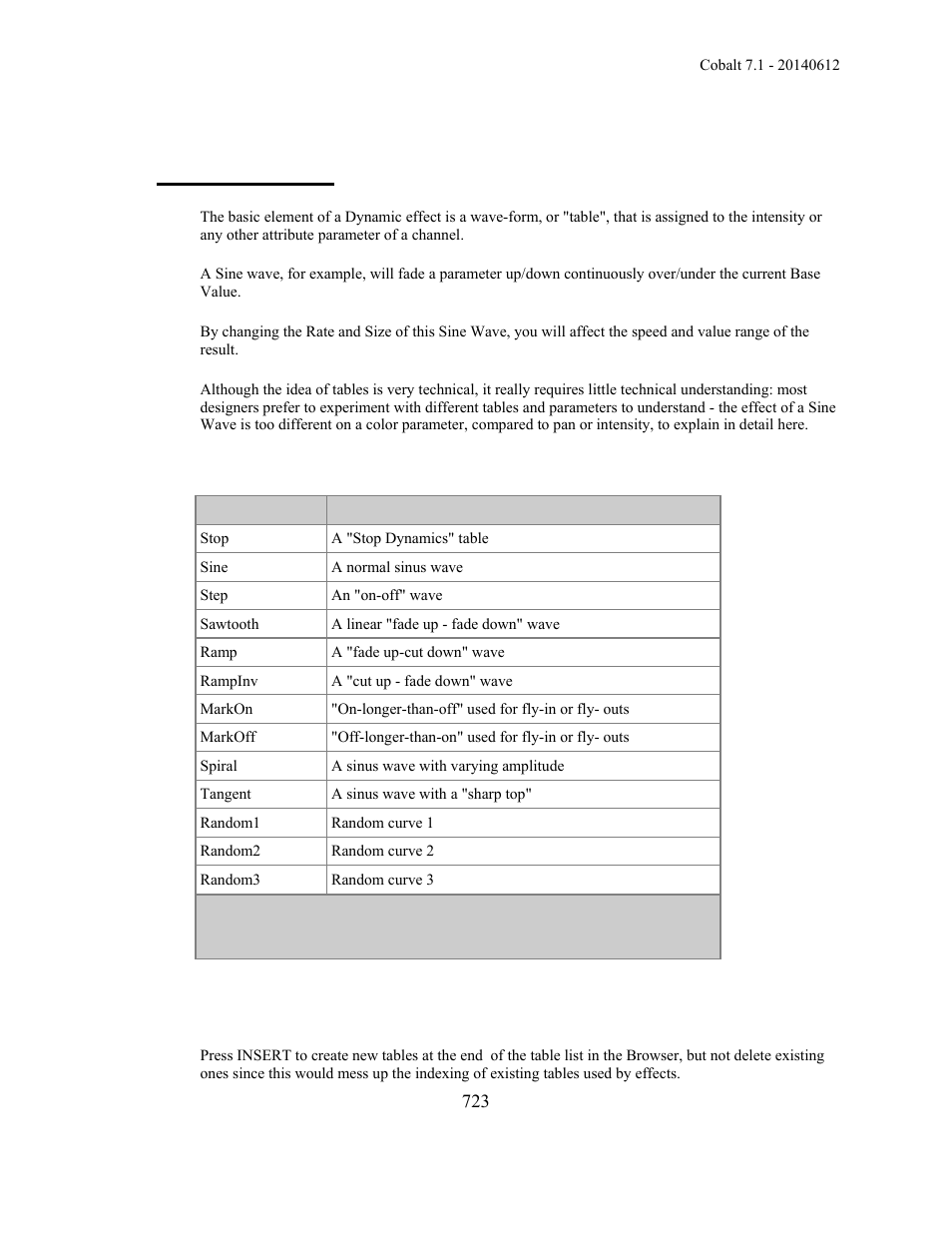 Dynamic tables | ETC Cobalt Family v7.1.0 User Manual | Page 724 / 1055