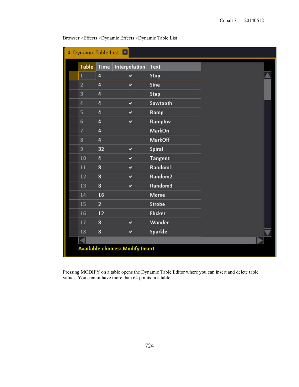 ETC Cobalt Family v7.1.0 User Manual | Page 725 / 1055