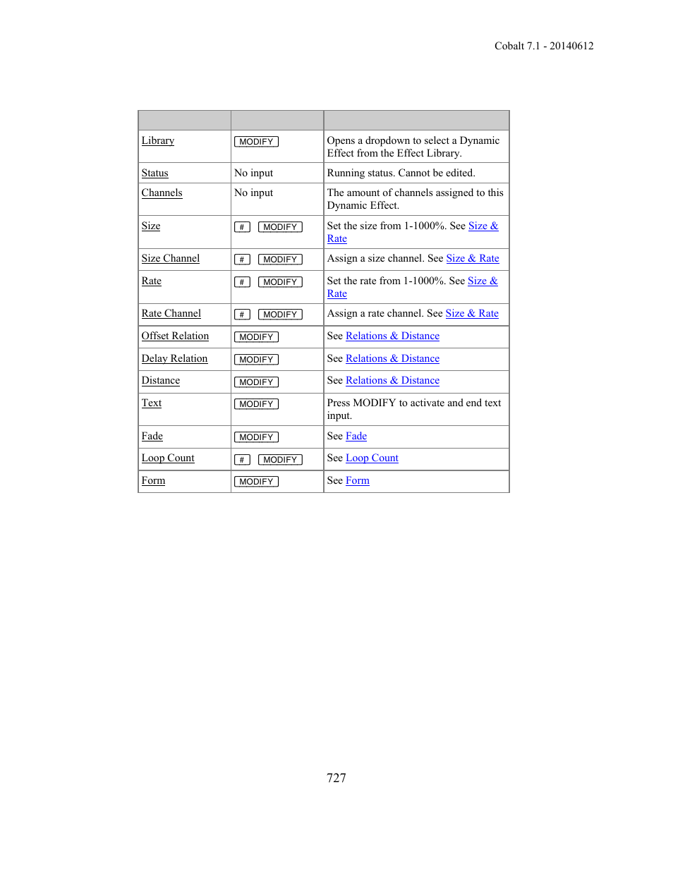 ETC Cobalt Family v7.1.0 User Manual | Page 728 / 1055