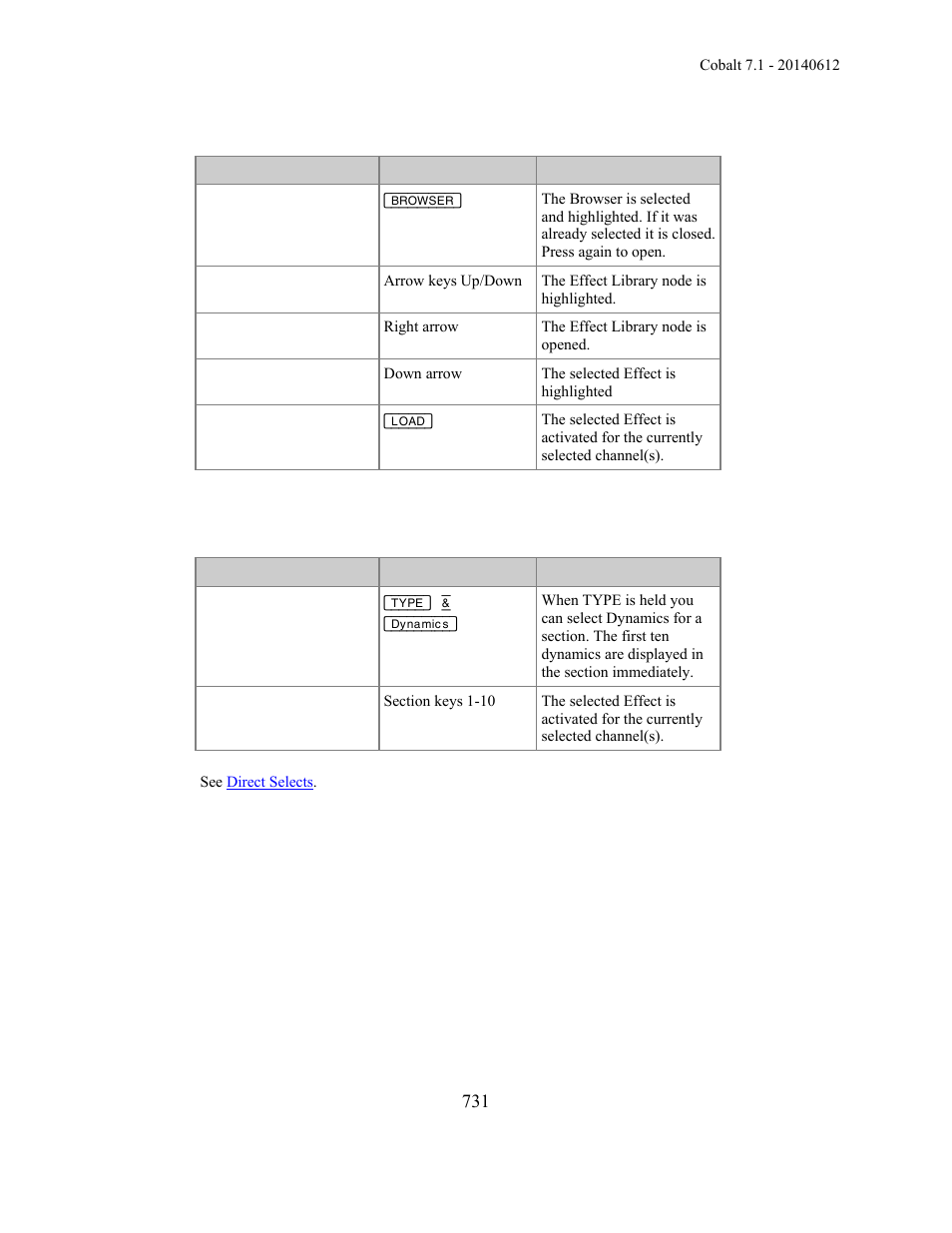 ETC Cobalt Family v7.1.0 User Manual | Page 732 / 1055