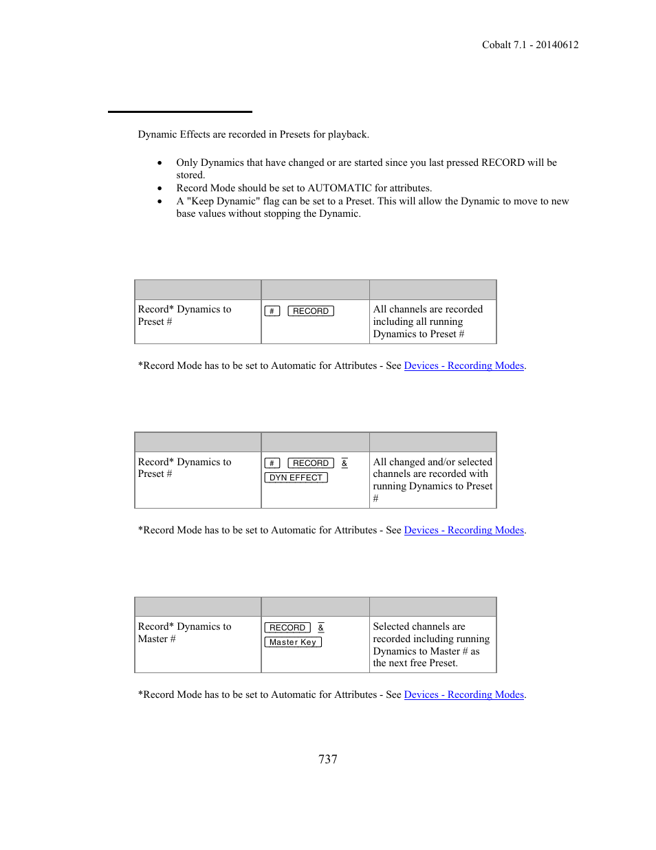 Dynamics - record | ETC Cobalt Family v7.1.0 User Manual | Page 738 / 1055