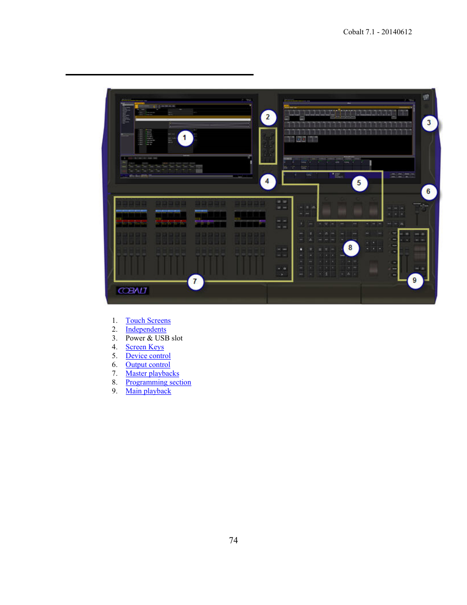 Cobalt console facepanel | ETC Cobalt Family v7.1.0 User Manual | Page 75 / 1055