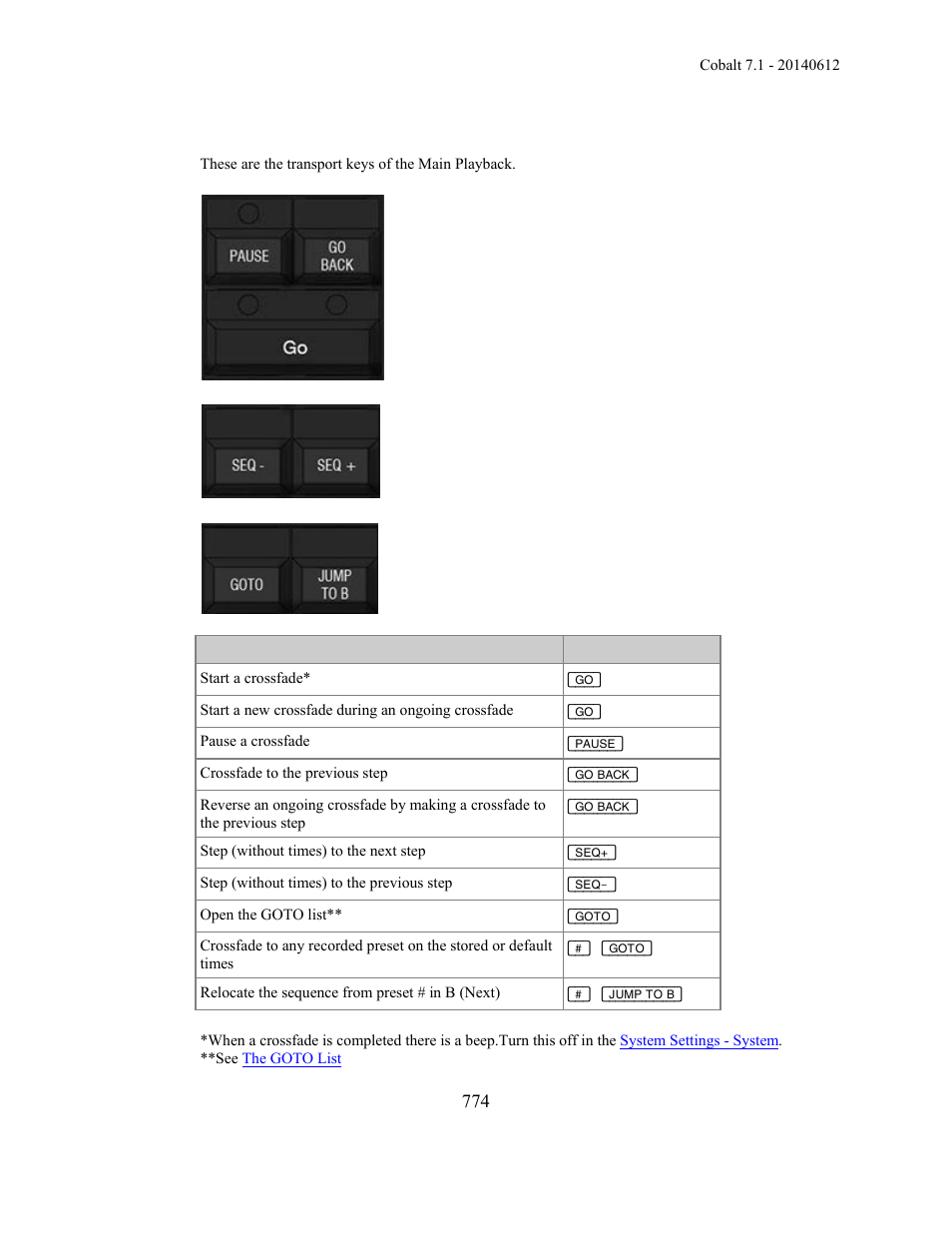 ETC Cobalt Family v7.1.0 User Manual | Page 775 / 1055