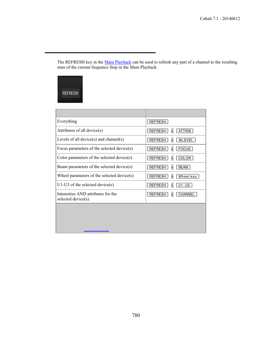 Main playback - refresh functions | ETC Cobalt Family v7.1.0 User Manual | Page 781 / 1055