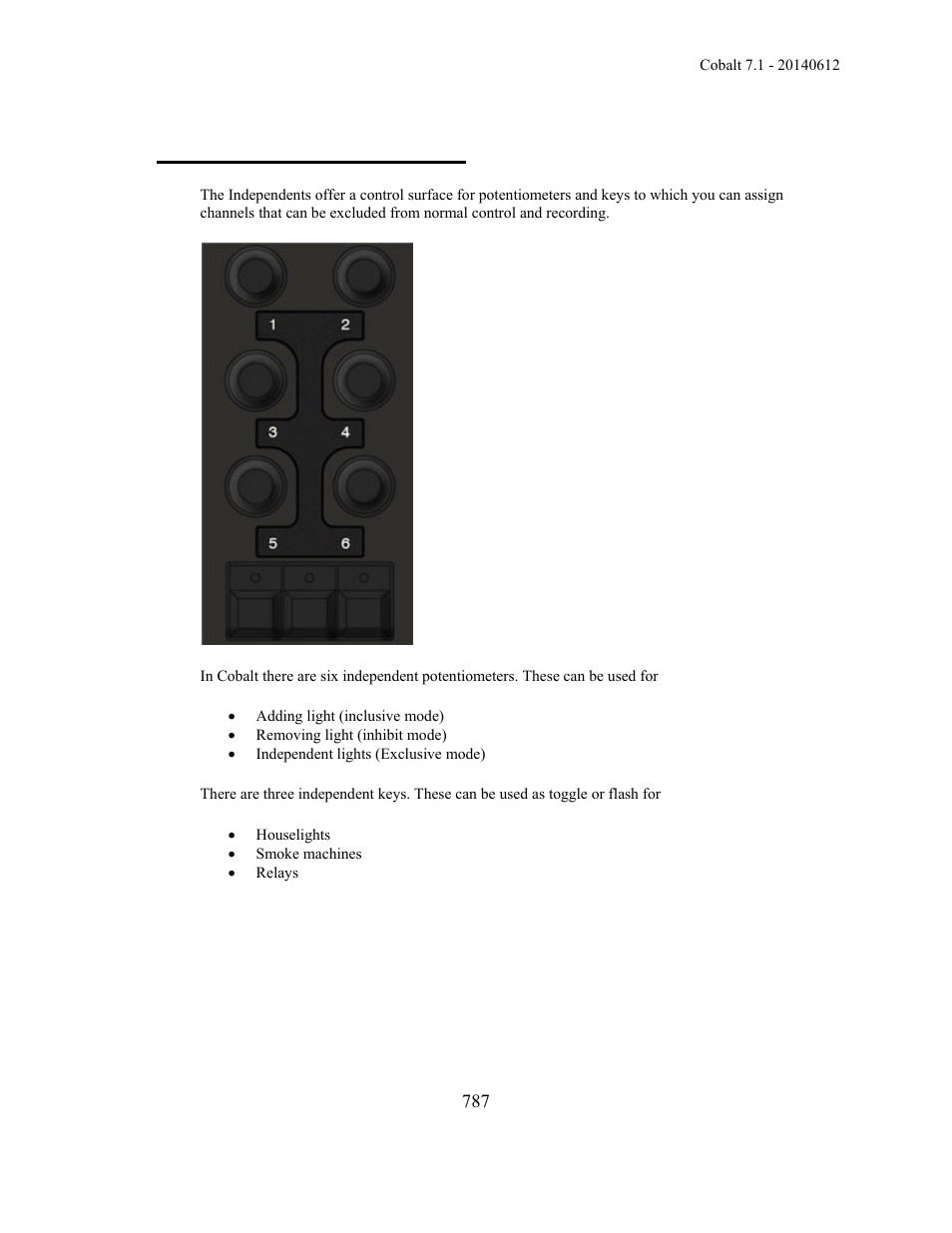 Independents - introduction | ETC Cobalt Family v7.1.0 User Manual | Page 788 / 1055