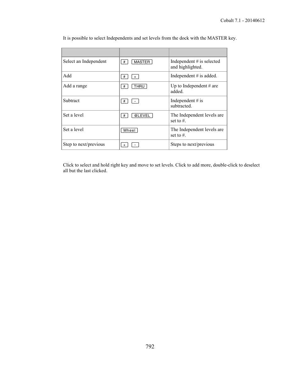 ETC Cobalt Family v7.1.0 User Manual | Page 793 / 1055