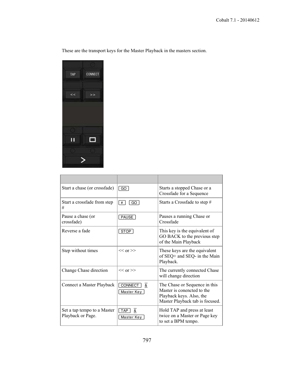 ETC Cobalt Family v7.1.0 User Manual | Page 798 / 1055