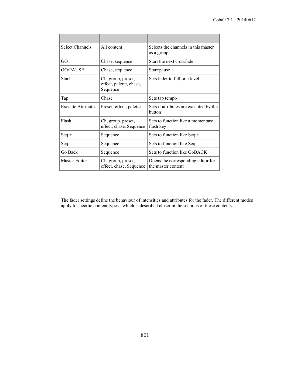 ETC Cobalt Family v7.1.0 User Manual | Page 802 / 1055