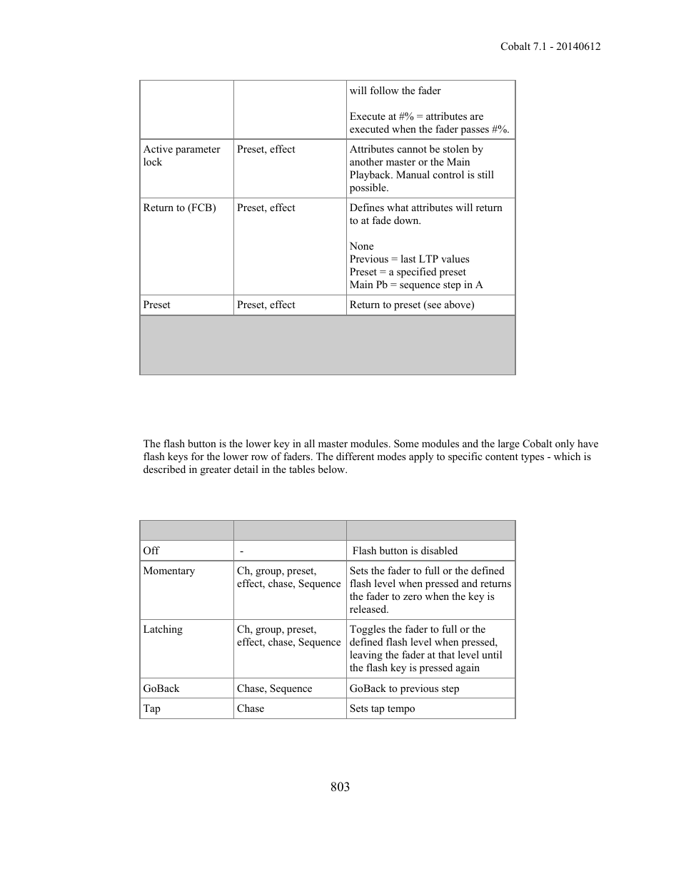 ETC Cobalt Family v7.1.0 User Manual | Page 804 / 1055