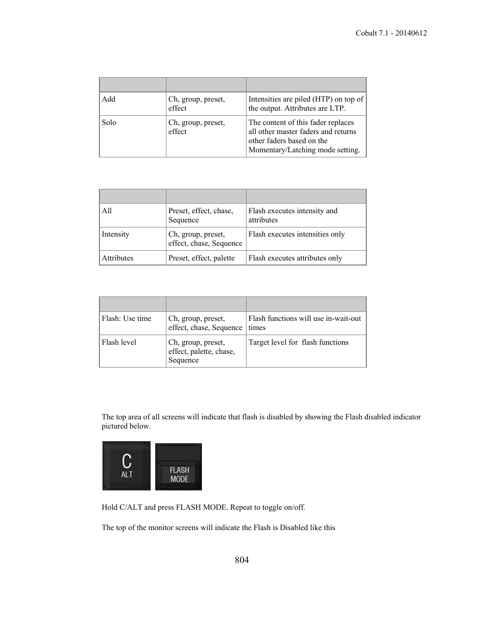 ETC Cobalt Family v7.1.0 User Manual | Page 805 / 1055