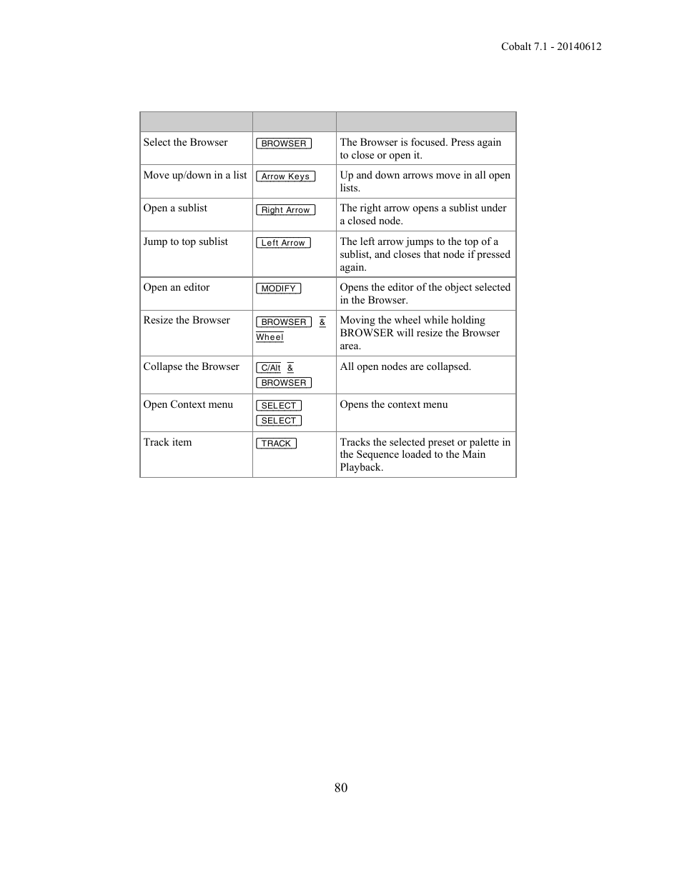 ETC Cobalt Family v7.1.0 User Manual | Page 81 / 1055