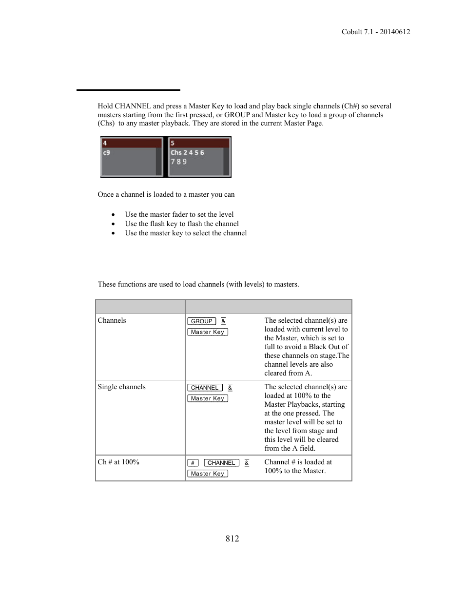 Masters - channels | ETC Cobalt Family v7.1.0 User Manual | Page 813 / 1055