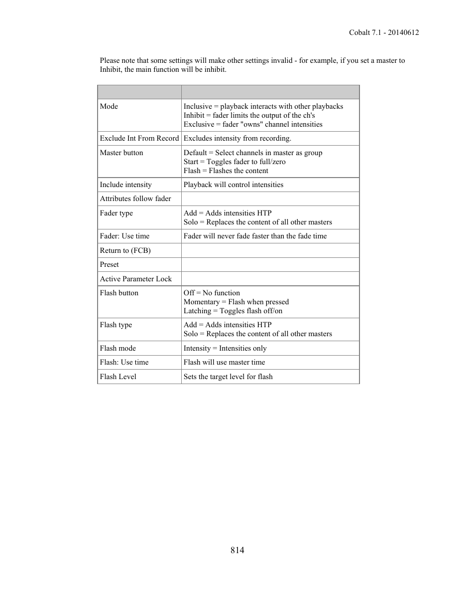 ETC Cobalt Family v7.1.0 User Manual | Page 815 / 1055