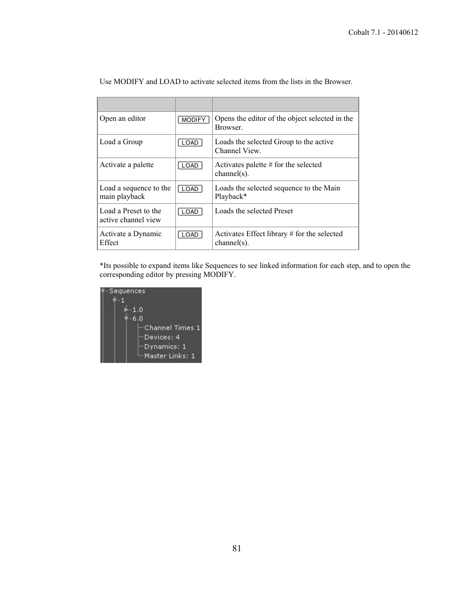 ETC Cobalt Family v7.1.0 User Manual | Page 82 / 1055