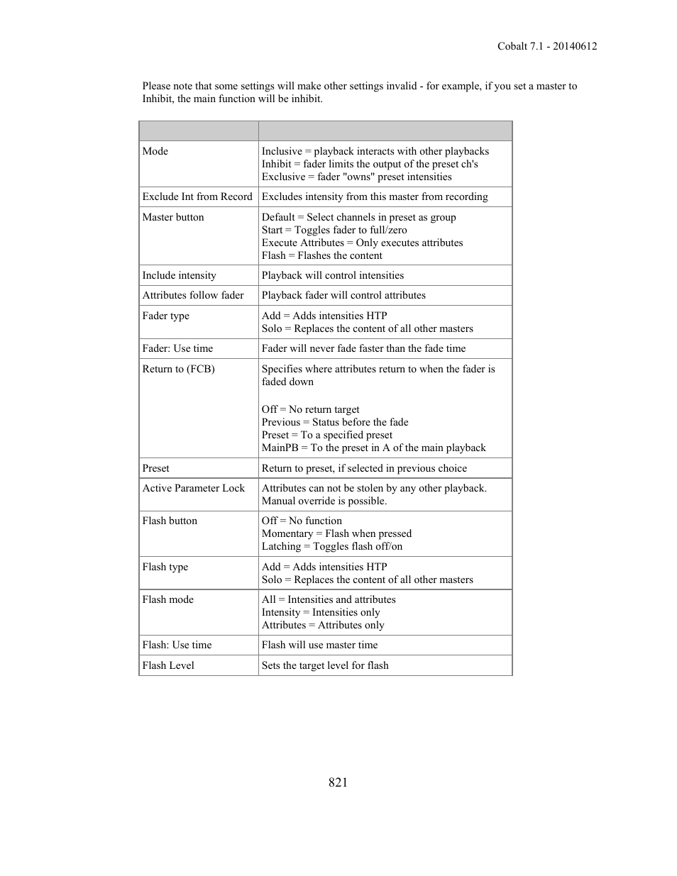 ETC Cobalt Family v7.1.0 User Manual | Page 822 / 1055