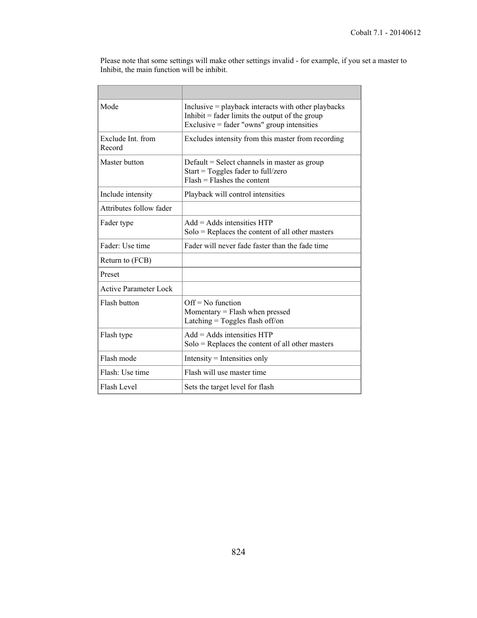 ETC Cobalt Family v7.1.0 User Manual | Page 825 / 1055