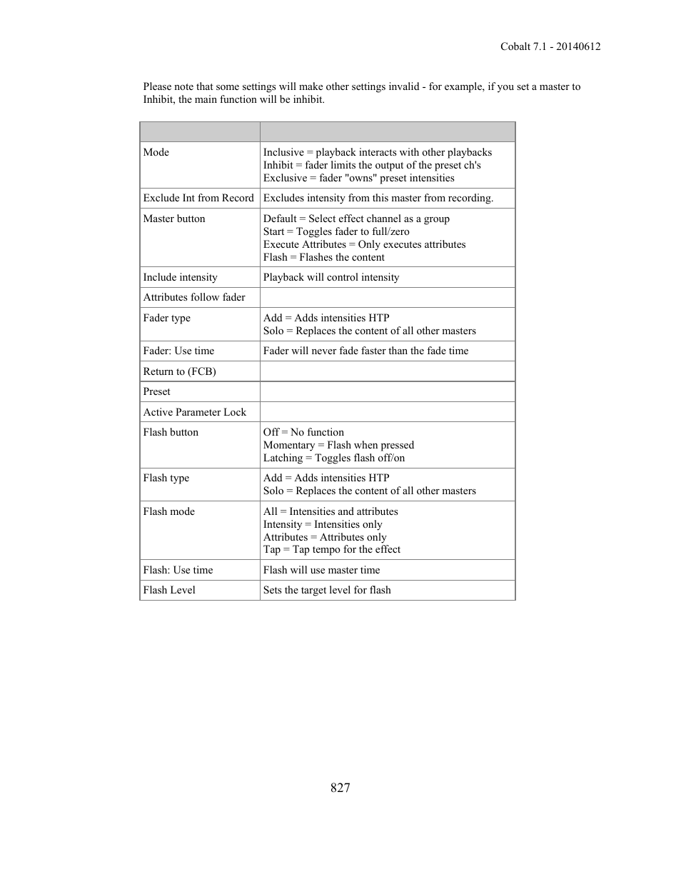 ETC Cobalt Family v7.1.0 User Manual | Page 828 / 1055