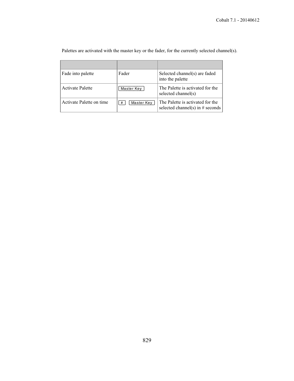 ETC Cobalt Family v7.1.0 User Manual | Page 830 / 1055