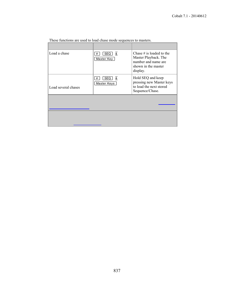 ETC Cobalt Family v7.1.0 User Manual | Page 838 / 1055