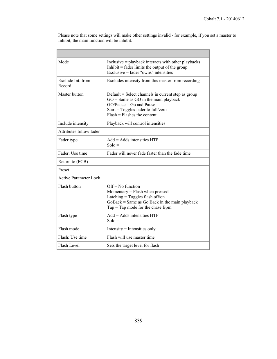 ETC Cobalt Family v7.1.0 User Manual | Page 840 / 1055