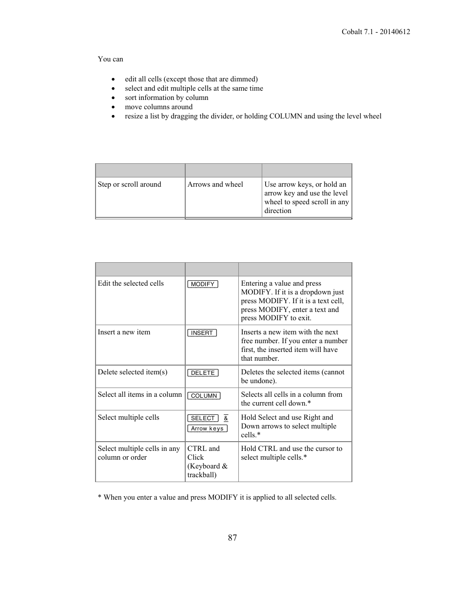 ETC Cobalt Family v7.1.0 User Manual | Page 88 / 1055