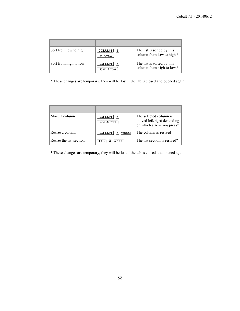 ETC Cobalt Family v7.1.0 User Manual | Page 89 / 1055