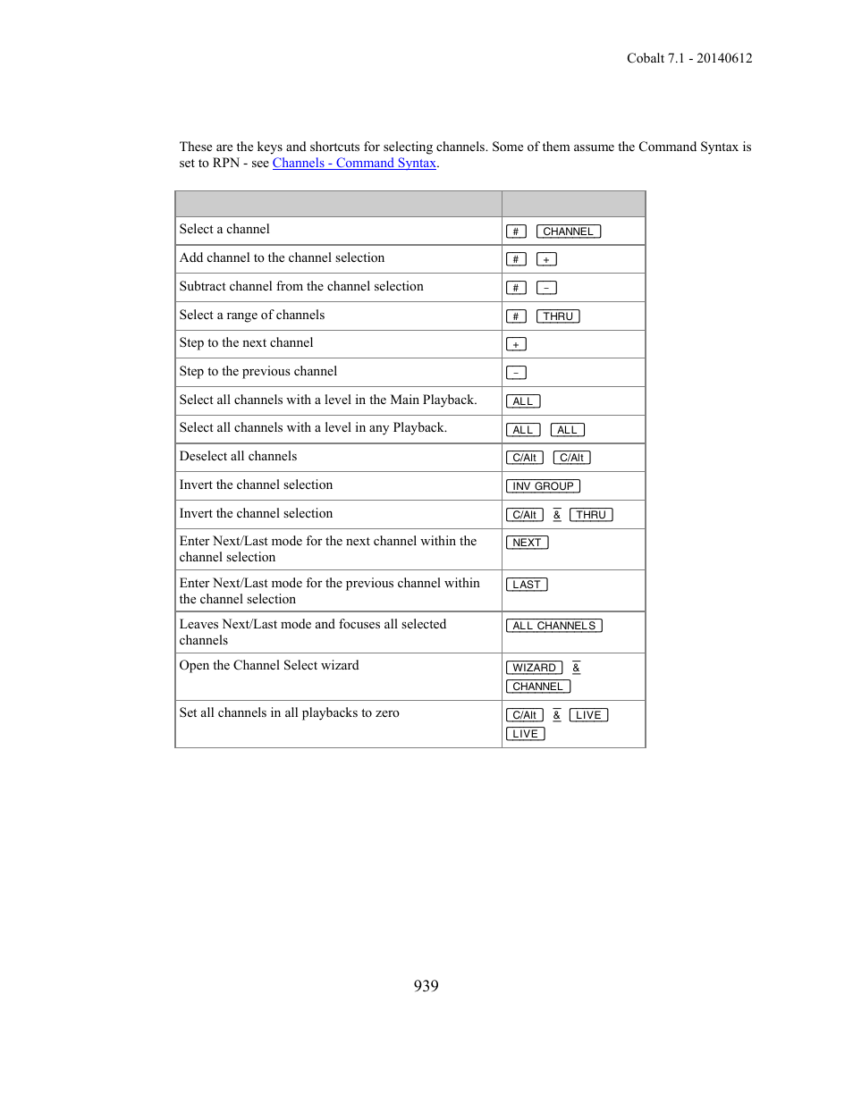 ETC Cobalt Family v7.1.0 User Manual | Page 940 / 1055