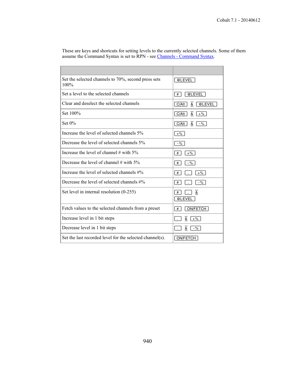 ETC Cobalt Family v7.1.0 User Manual | Page 941 / 1055